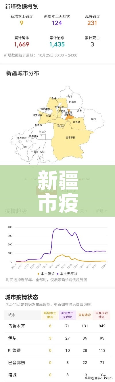 31省区市新增101例:31省新增109例