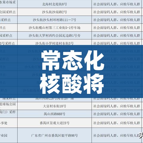 常态化核酸将不再免费!两地最新通告/核酸检测不再免费