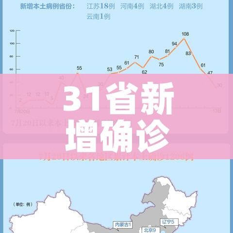 31省区市新增病例8例/31省新增病例10例