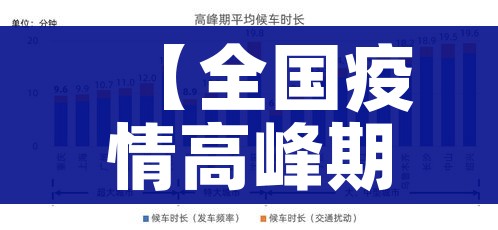 【全国疫情高峰期进度/全国疫情高峰期进度图】