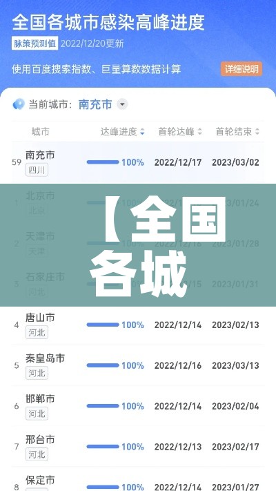 【全国各城市感染高峰期进度,各城市感染人数】