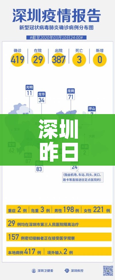 【安徽昨日增无症状感染者15例/安徽昨日无新增确诊】
