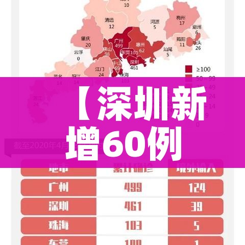 【深圳新增60例本土确诊/深圳新增20例本土确诊】