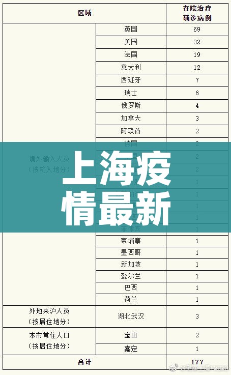 上海疫情最新消息今天新增多少例/上海疫情最新通知今天