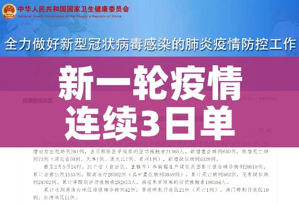 四川新增本土确诊19例/四川新增本土确诊19例病例