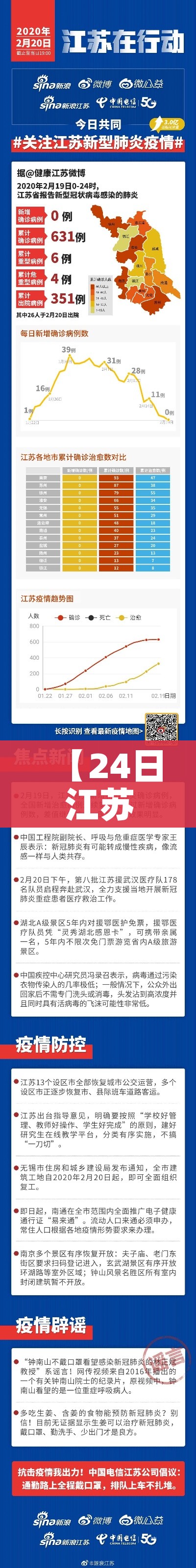【24日江苏疫情速报/24日江苏疫情速报最新】