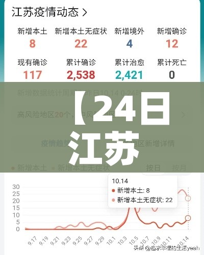 【24日江苏疫情速报/24日江苏疫情速报最新】