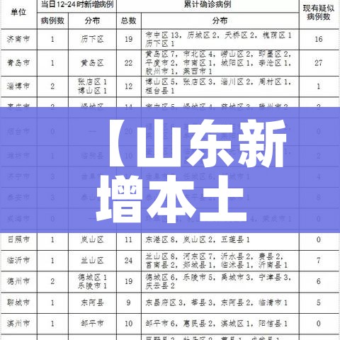 【山东新增本土确诊病例1例,山东新增确诊病例3例】