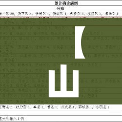 31省新增本土确诊7例均在广西:广西新增7例活动轨迹