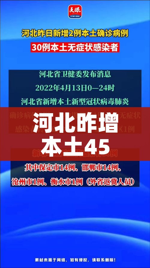 河北昨增本土4585例(河北增21例本土确诊轨迹) 河北昨增本土4585例(河北增21例本土确诊轨迹)
