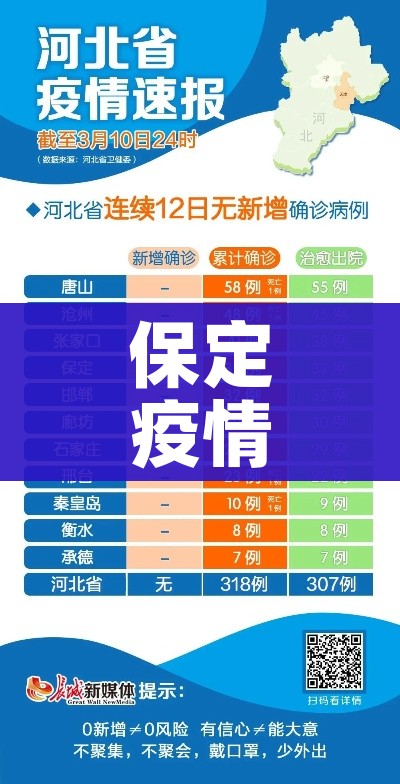 保定疫情最新消息今天/保定疫情最新消息发布
