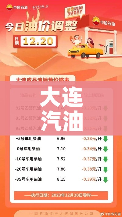 大连汽油价格:大连汽油价格今日