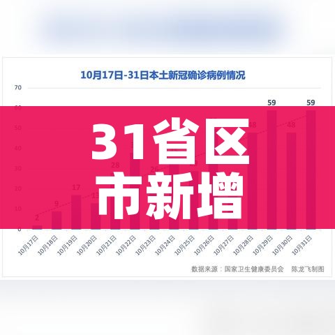 31省区市新增确诊病例11例（31省区市新增确诊20例8885）