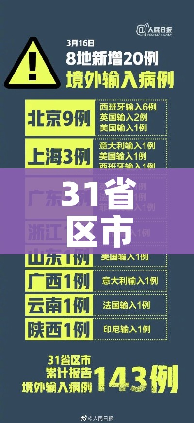 31省区市新增境外输入9例:31省区市新增21例境外输入