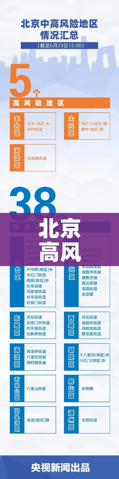 北京高风险地区名单最新（北京高风险区域查询 图）