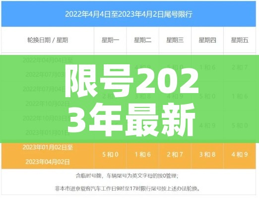 限号2023年最新限号时间表（限号2023年最新限号时间表格）