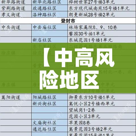 鄂尔多斯:出通告为防止遇到外省问题（鄂尔多斯防控要求）