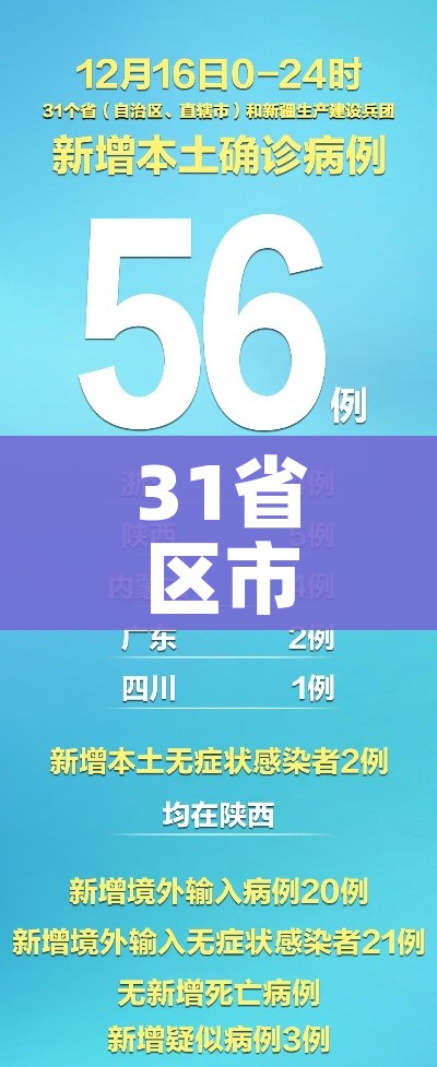 31省区市新增本土确诊20例:31省区市新增本土确诊人数