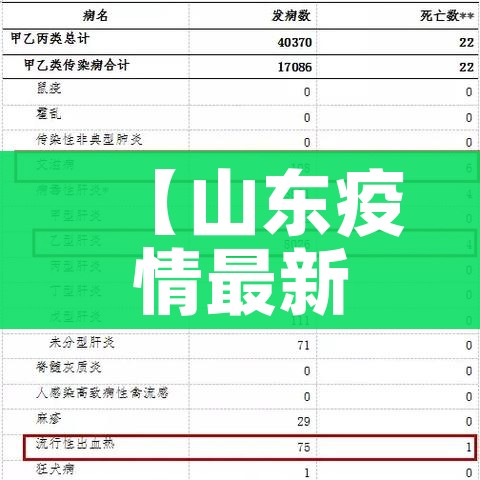 【山东疫情最新情况,山东疫情最新状况】