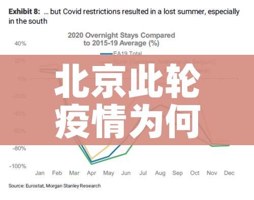 北京此轮疫情为何居高不下？/北京疫情这么严重为什么不封路