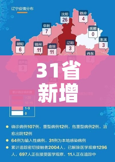 31省新增确诊21例本土6例在辽宁:辽宁新增8例本土确诊哪个市