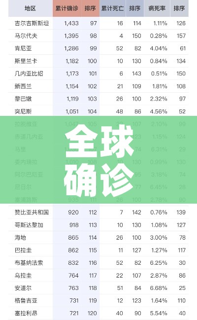 全球确诊547万例:全球确诊547万例 新闻