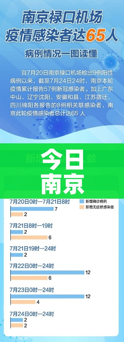 今日南京疫情最新消息/今日南京的疫情