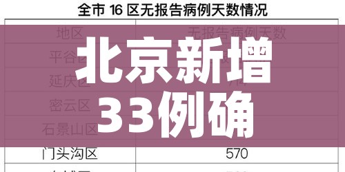 北京新增33例确诊8例无症状（北京新增确诊31例活动区域）