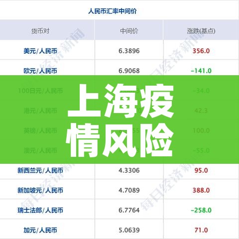 上海疫情风险区域划分（上海疫情风险区域划分最新）