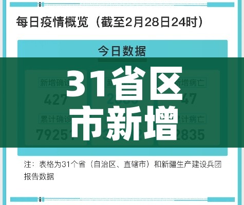 31省区市新增确诊8例（31省区市新增确诊病例111例）
