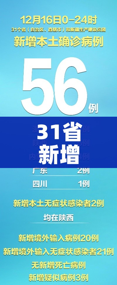31省新增本土1908例/31省份新增本土