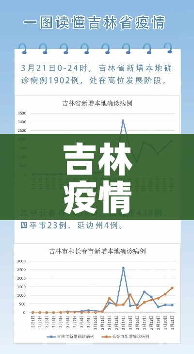 吉林疫情源头（吉林疫情源头是哪里）