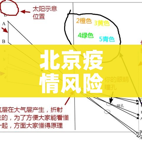 北京疫情风险等级/北京疫情风险等级划分