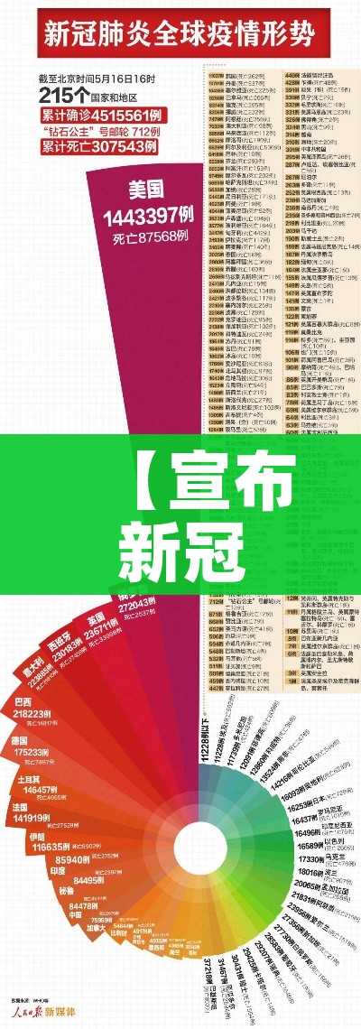 【上海小区疫情速查/上海小区疫情管理新规】