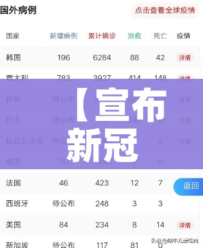 吉林3868人筛选阳性:吉林阳性病例
