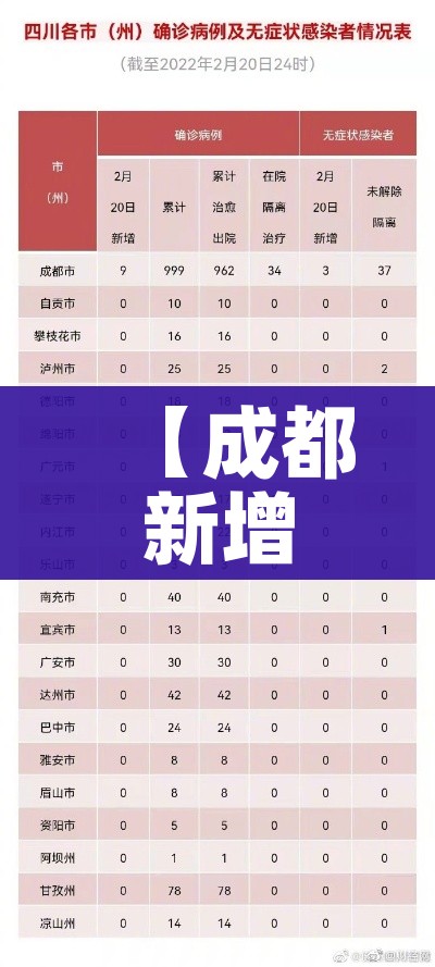 【成都新增4例无症状感染者详情,成都新增5例本土确诊病例详情】