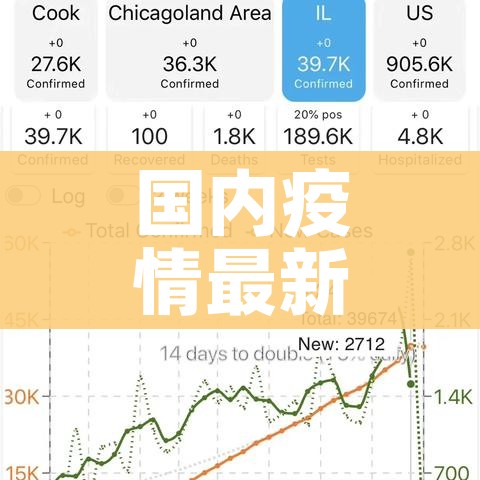 国内疫情最新数据消息/国内疫情最新数据消息