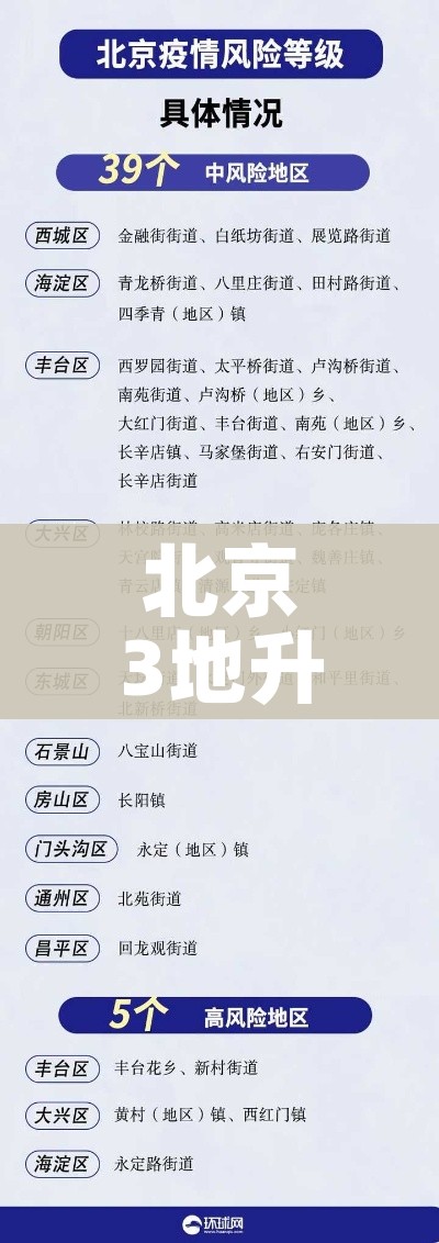 北京3地升级为高风险地区/北京3地升级为高风险地区怎么办