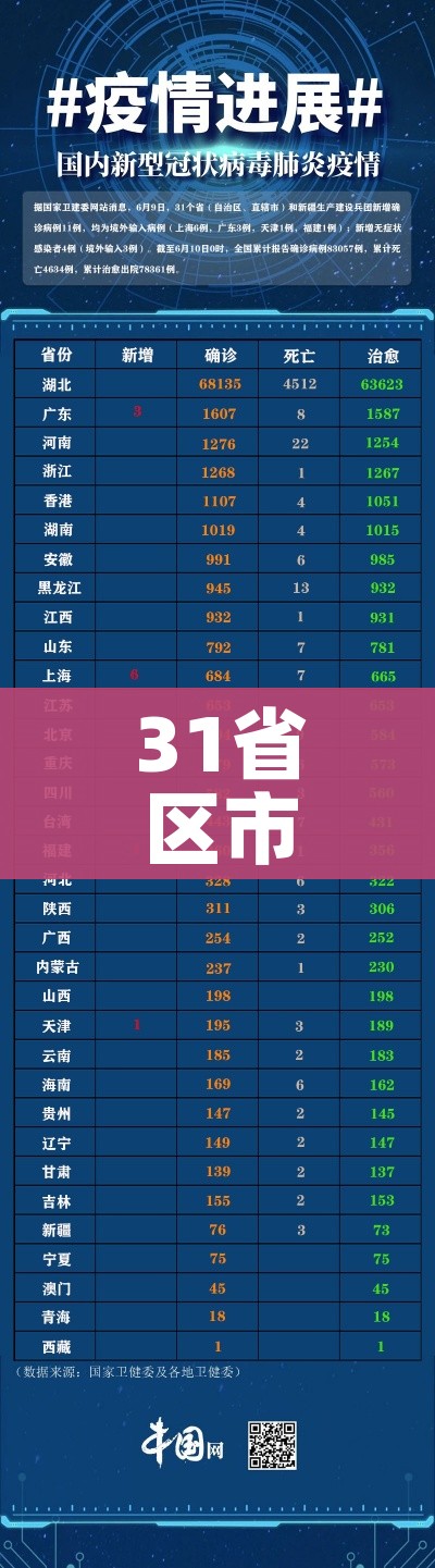 山东青岛黄岛最新疫情（山东青岛冠状病毒疫情最新消息）
