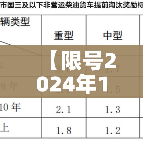 【限号2024年1月限号时间表/2021年4月新一轮限号】