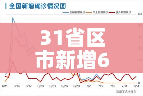 31省区市新增6例/31省区市新增新冠肺炎6例