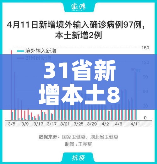 内蒙古新增本土12例/内蒙古新增本土确诊病例10例