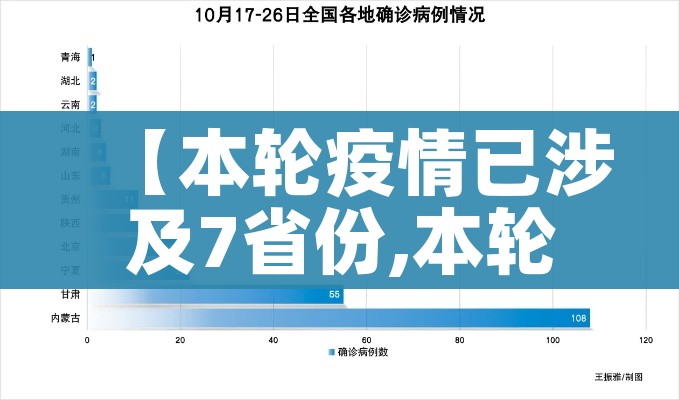 【本轮疫情已涉及7省份,本轮疫情涉及10个省】