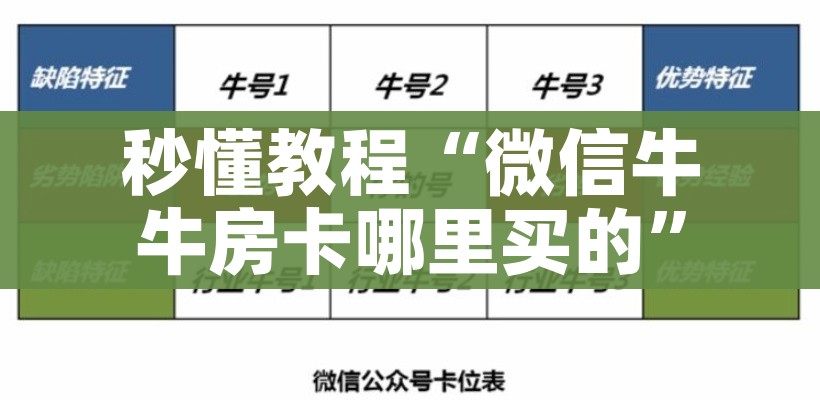 一分钟了解“微信斗牛房卡怎么获得”详细房卡教程
