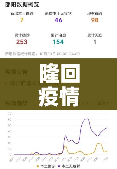 邢台的疫情最新情况（邢台疫情最新通告）