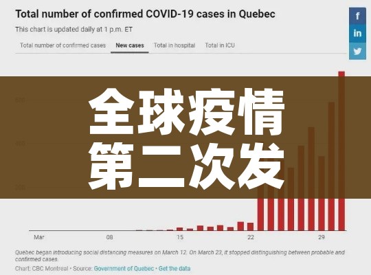 全球疫情第二次发作已拉开序幕/全球疫情第二次发作已拉开序幕感受