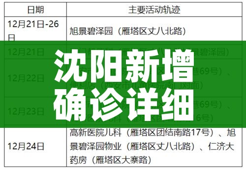 【三亚疫情最新消息,三亚役情最新消息】