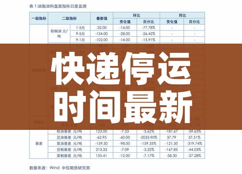 快递停运时间最新通知2021官方/快递停运时间和恢复时间