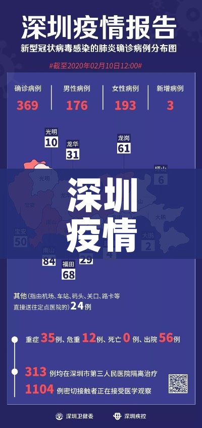 深圳疫情最新消息今日情况/深圳疫情最新情况数据