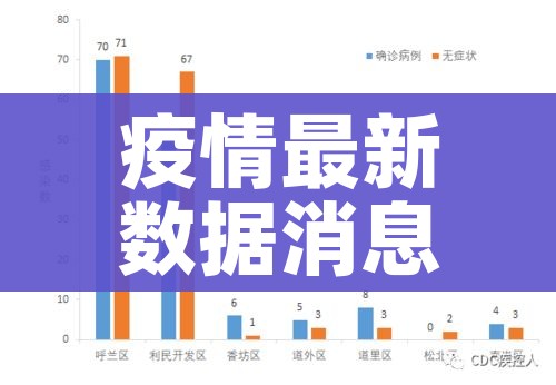 疫情最新数据消息中高风险地区（疫情最新情况中高风险地区分布图）